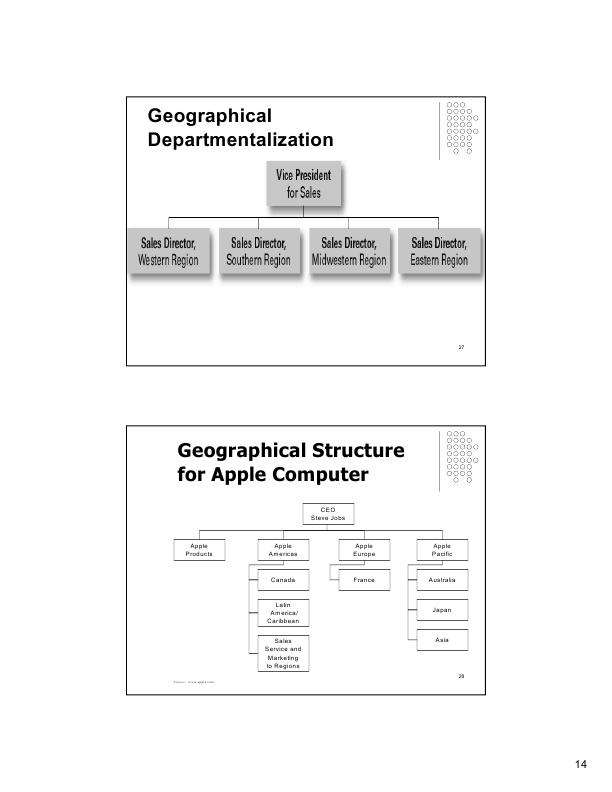 Organisational_structures_013.jpg