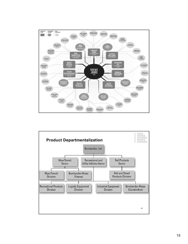 Organisational_structures_014.jpg