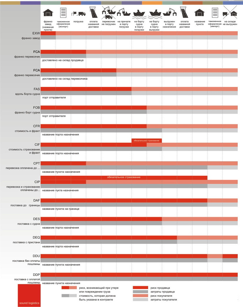 incoterms.jpg