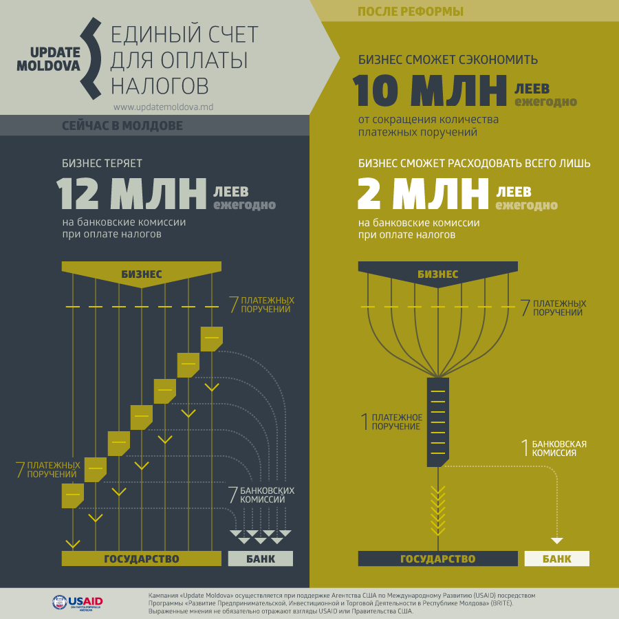 R2_infografic_cont_unic_ru_web (1).png